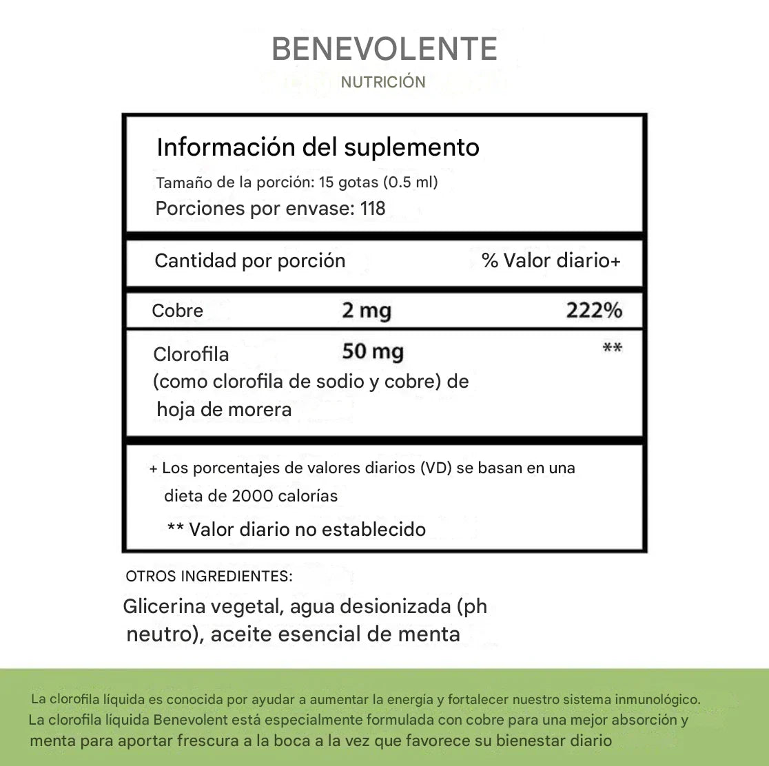 GOTAS CLOROFILA