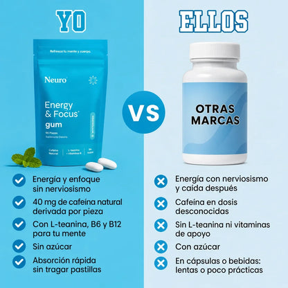 NEURO ENERGY FOCUS